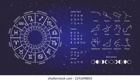 Zodiac circle astrology, constellations, icons of planets, signs of the zodiac, aspects, elements on the background of space. Astrology icons. Vector illustration