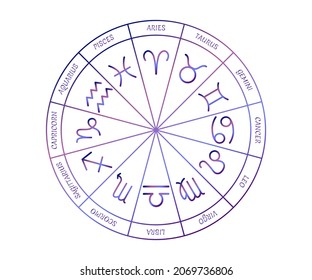 Zodiac circle. Astrology gradient elements on white background. Zodiac symbols arranged in circle by months. Vector illustration.