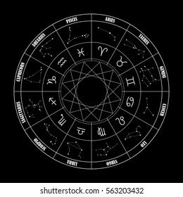 Zodiac circle with astrology sings on the black background