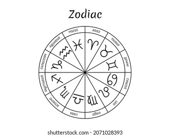 Zodiac circle. Astrology symbols arranged in circle by months. Outline design. Text Zodiac. Vector illustration.