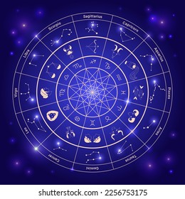 Zodiac circle with constellation symbols