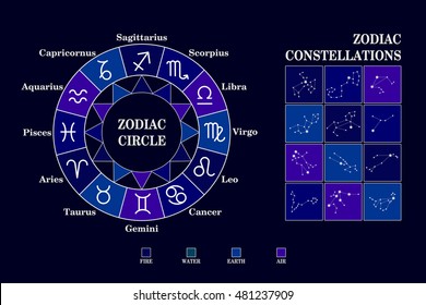 Zodiac circle .Zodiac constellations. Set of icons. Astrology sign. Astronomy symbol. Vector illustration