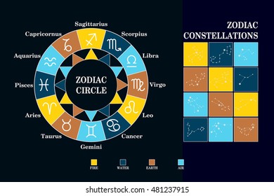 Zodiac circle .Zodiac constellations. Set of icons. Astrology sign. Astronomy symbol. Vector illustration