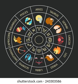 Zodiac circle with horoscope astronomy constellation symbols poster vector illustration