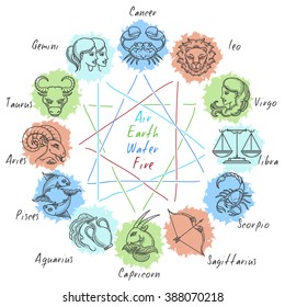 Zodiac circle with horoscope icons on watercolor spots in hand drawn style. Vector illustration