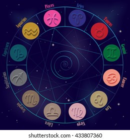 Zodiac circle with horoscope icons.Vector illustration.
