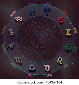 Zodiac circle with horoscope icons.Vector illustration.