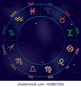 Zodiac circle with horoscope signs.Vector illustration.