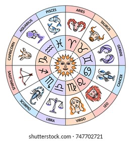 Zodiac circle with zodiac signs: Aries, Taurus, Gemini, Cancer, Leo, Virgo, Libra, Scorpio, Sagittarius, Capricorn, Aquarius, Pisces.