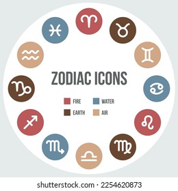 Zodiac circle signs in flat style. Set of twerlve round icons. Horoscope vector illustration. Perfect for astrology forecast predictions visual concept.