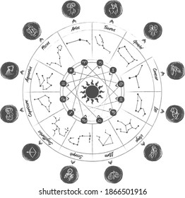 Círculo zoológico. Círculo astrológico. Símbolos y constelación de las ruedas zodiacales.Gráfico natal.Ilustración vectorial en blanco y negro de un horóscopo. Diagrama de la rueda del horóscopo.Lápiz de carbón.Dibujado a mano