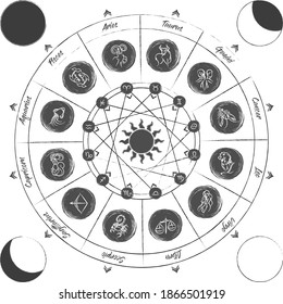 astrology chart wheel