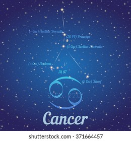 Zodiac constellation Cancer - position of stars and their names on deep blue starry sky. Symbol of sign zodiac and date according to Western astrology. Vector illustration