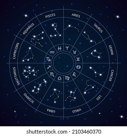 Zodiac constellation circle map. Astrological horoscope wheel. Shiny stars. Night sky. Zodiacal signs. Celestial symbols for fortune prognosis. Abstract round scheme