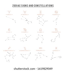 Zodiac Constellation. Collection Of 12 Zodiac Signs With Titles