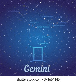 Zodiac constellation Gemini - position of stars and their names on deep blue starry sky. Symbol of sign zodiac and date according to Western astrology. Vector illustration