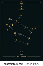 Zodiac constellation Gemini. Symbol of the planet Mercury, the element of air