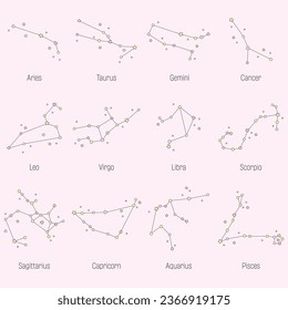 zodiac constellation set in cute version, vector illustration