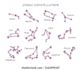 Zodiac constellation set. Vintage design