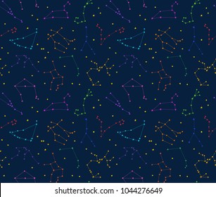 Zodiac constellations pattern