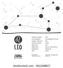 zodiac constellations and symbol for astrology, horoscope, simple icon vector illustration design, black and white set.