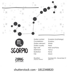 zodiac constellations and symbol for astrology, horoscope, simple icon vector illustration design, black and white set.