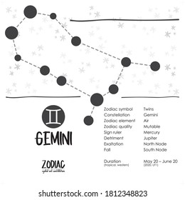 zodiac constellations and symbol for astrology, horoscope, simple icon vector illustration design, black and white set.