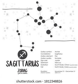 zodiac constellations and symbol for astrology, horoscope, simple icon vector illustration design, black and white set.