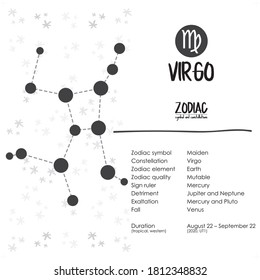 zodiac constellations and symbol for astrology, horoscope, simple icon vector illustration design, black and white set.