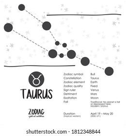 zodiac constellations and symbol for astrology, horoscope, simple icon vector illustration design, black and white set.