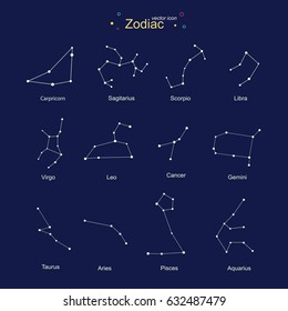 Zodiac Design for education. Horoscope set: Leo, Virgo, Scorpio, Libra, Aquarius, Sagitarius, Pisces, Capricorn, Taurus, Aries, Gemini, Cancer. Flat Vector illustration