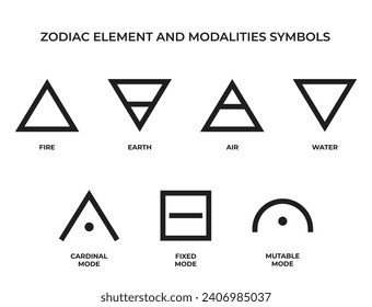 zodiac element and modalities symbols set. fire, earth, air and water. cardinal, fixed and mutable mode. astrology and horoscope. isolated vector image