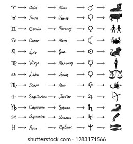 Zodiac hand writings signs, horoscope with 12 drawings illustrations and planet names. Aries, Taurus, Gemini, Cancer, Leo, Virgo, Libra, Scorpio, Sagittarius, Capricorn, Aquarius, Pisces. Vector.