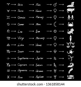 Zodiac hand writings signs, horoscope with 12 drawings illustrations and 10 icons planet names. Mars, Venus, Mercury, Moon, Sun, Pluto, Jupiter, Saturn, Uranus, Neptune. Vector.