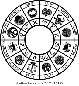 Zodiac horoscope astrology star signs icon symbols set