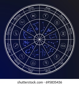 Zodiac Horoscope Set in the Circle Card Poster. Twelve Constellations. Vector illustration