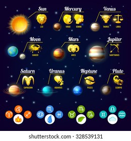 Zodiac infographics set with planets and astrology signs set vector illustration