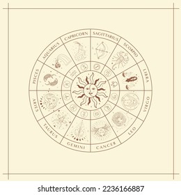 Zodiac-Karte, Esoterisches abstraktes Logo, mystische spirituelle Symbole, Symbole. Astrologie, Mond und Sterne, Magische Esoterische Kunst.