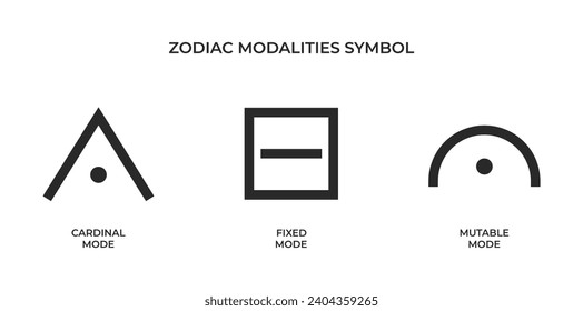 zodiac modalities symbols. cardinal, fixed and mutable mode. astrology and horoscope sign. isolated vector image