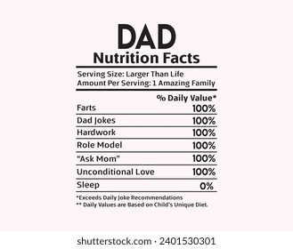Zodiac Nutrition Facts Design Illustration