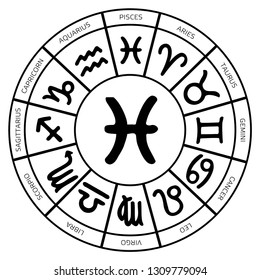 Zodiac Pisces symbol inside of horoscope circle - astrology and horoscopes concept - vector illustration