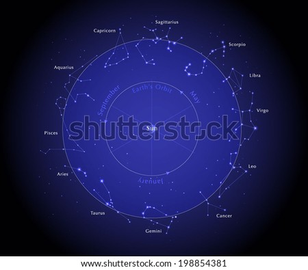 Similar – Mars in the summer night sky