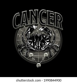 Zodiac Sign Cancer Astrology Horoscope