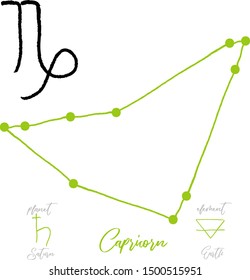 Zodiac sign capricorn constellation and info. Zodiac constellation. Planet and element.