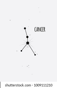 Zodiac sign constellation prints 