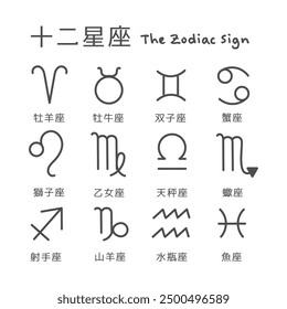 Traducción de la ilustración del signo del zodiaco: Aries, Tauro, Géminis, Cáncer, Leo, Virgo, Libra, Escorpio, Sagitario, Capricornio, Acuario, Piscis