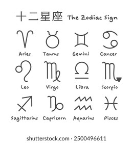 Zodiac sign illustration translation: Twelve constellations