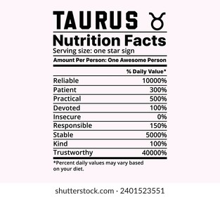 Zodiac Sign Nutrition Facts vector Illustration 