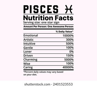 Zodiac Sign Nutrition Facts vector Illustration 