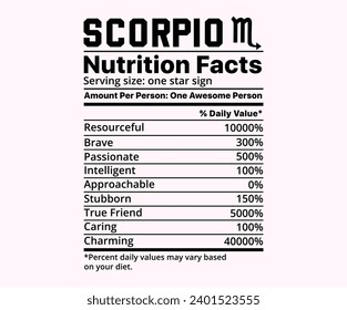 Zodiac Sign Nutrition Facts vector Illustration 